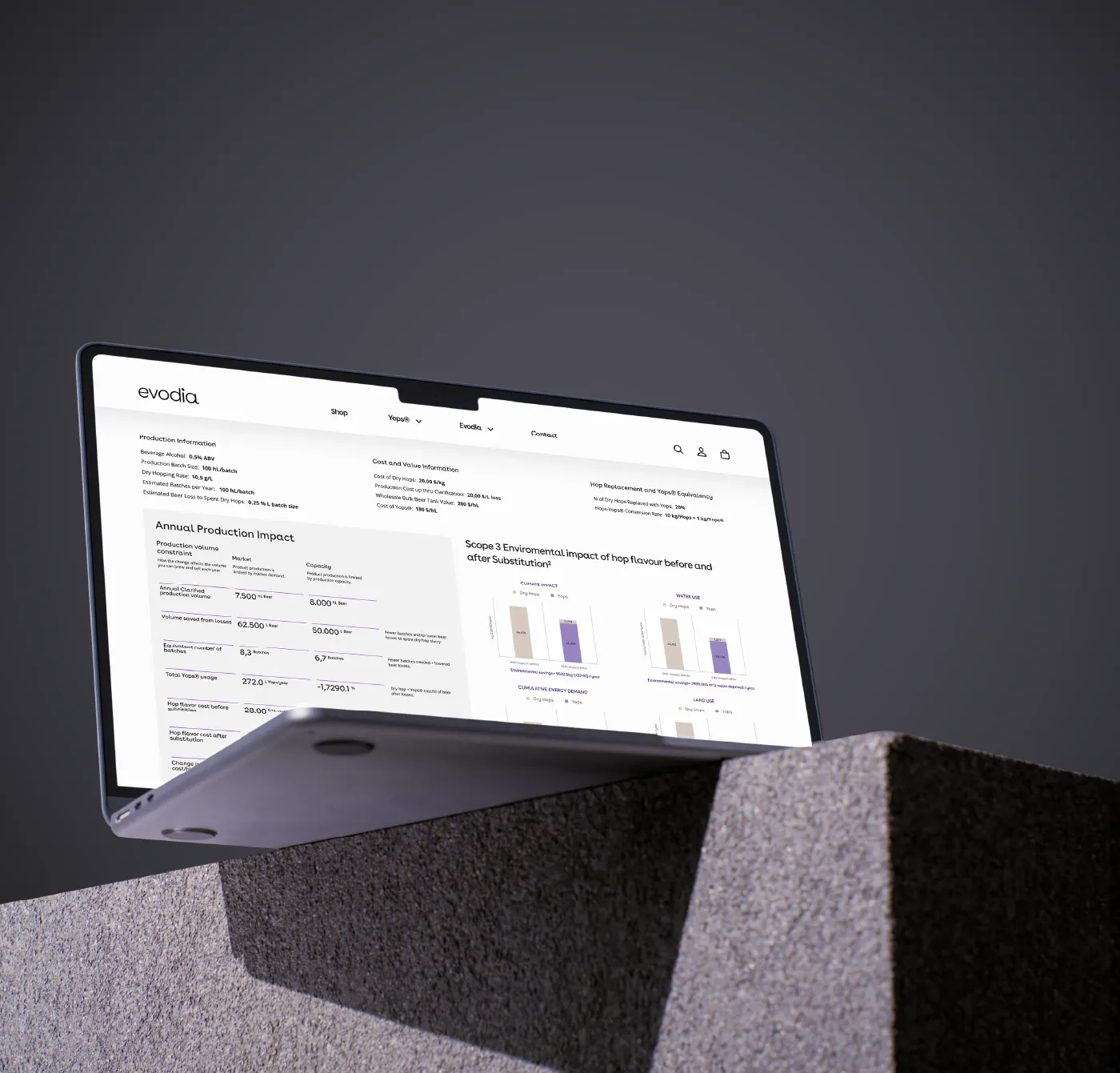 The detailed report on a laptop: annual production impact and environmental charts