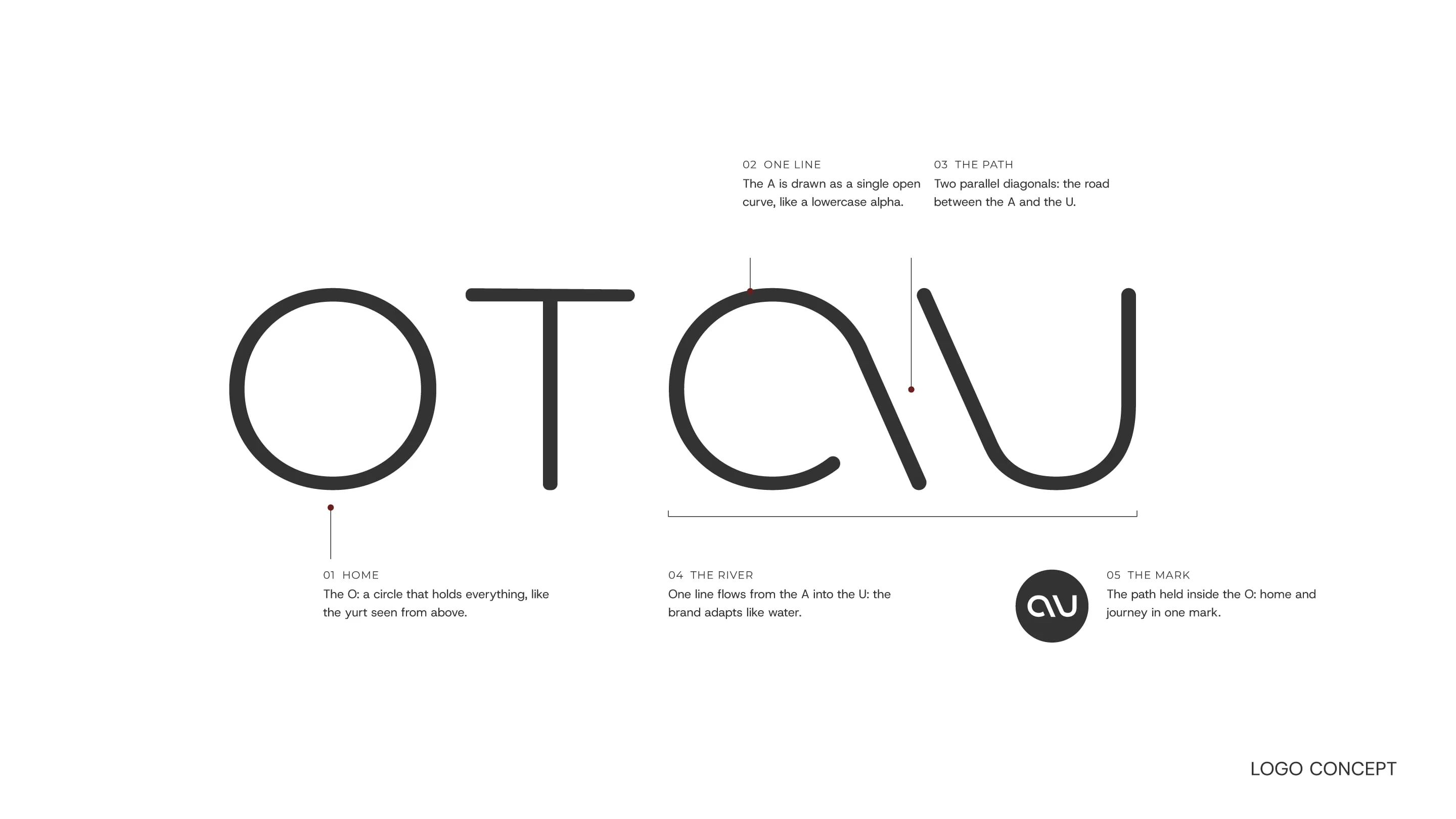 Guide page: the OTAU logotype at large size with notes on the circle, the river and the path